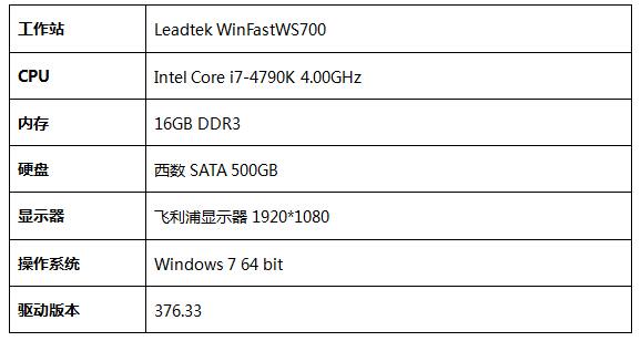 显卡维修检测报告介绍:技术细节背后的品质与保障