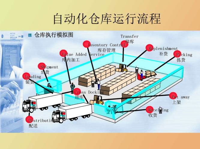 智慧赋能,筑牢仓库自动化维修防线_详细解读自动化仓库维修报告