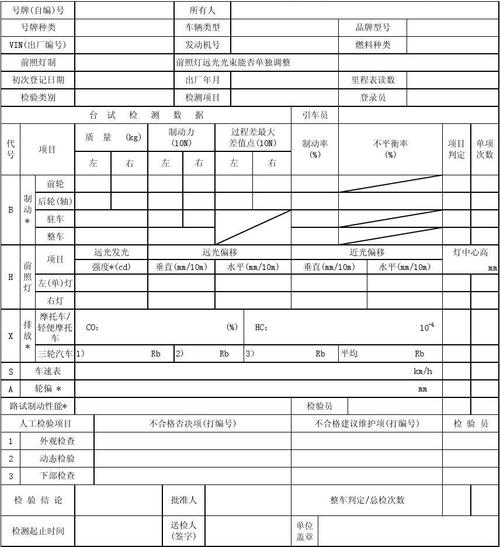 机动车维修报告:精准诊断,守护行车安全