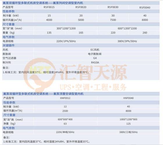 机房空调维修报告单介绍：技术保障下的数据中心稳定运行