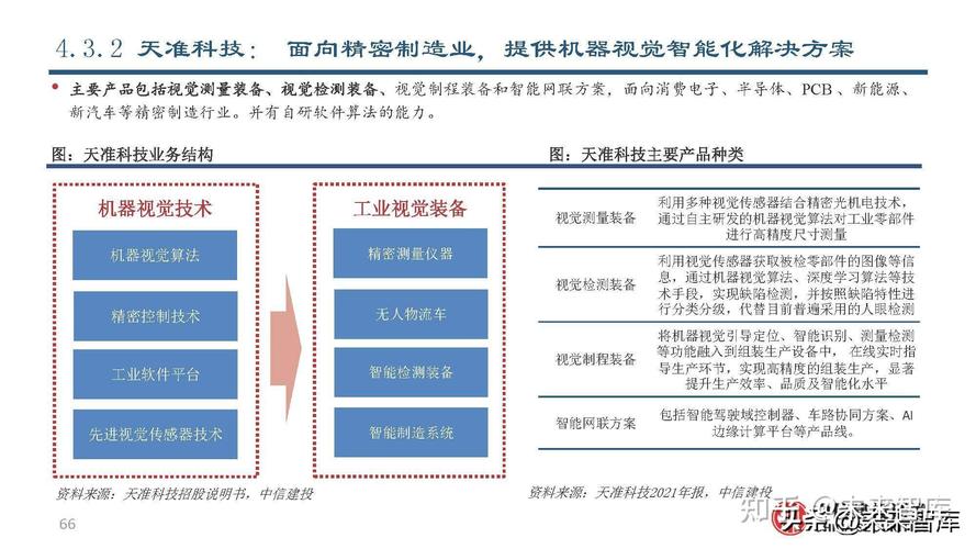 机械设备维修课程报告介绍与展望