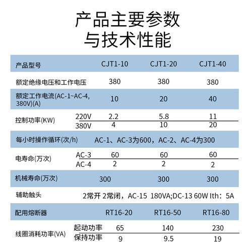 正泰交流接触器维修报告介绍：品质与创新技术的守护者