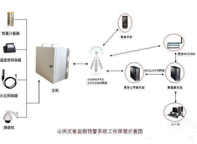 水灾监控与维修：构建安全防线，守护碧水家园