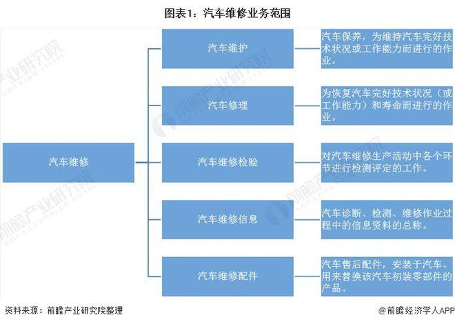 汽车维修行业的未来发展趋势与挑战