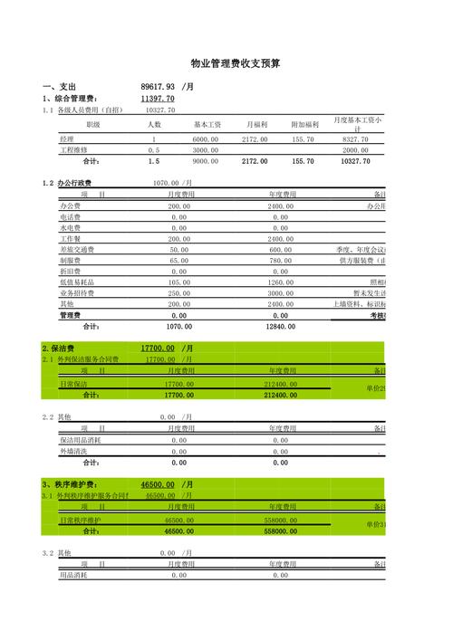 物业公司维修预算报告表分析:优化预算管理,提升服务品质