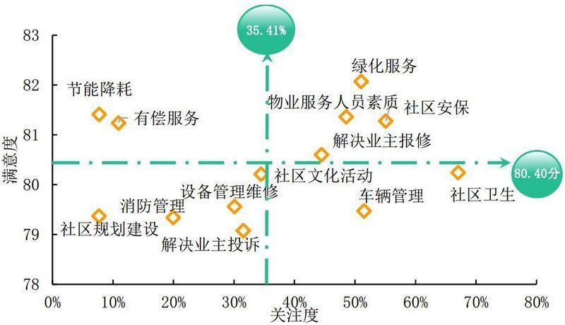 物业维修满意度报告:提升居住品质,构建和谐社区