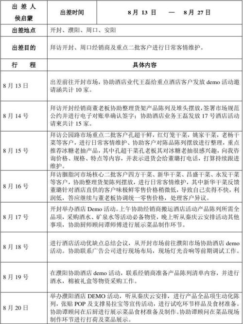 电机维修售后服务出差报告介绍与展望