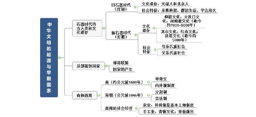 石器时代遗址维修报告解读：古文明的守护与传承