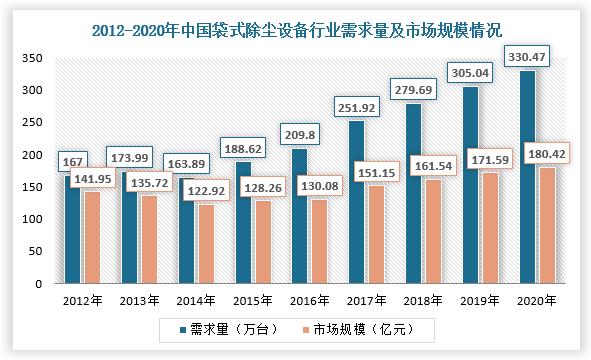 社会调查报告提示设备维修现状及未来趋势