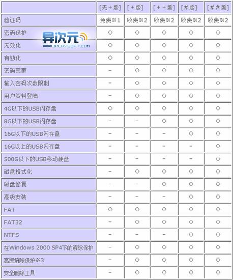 移动硬盘维修报告分析:介绍数据存储安全的守护者