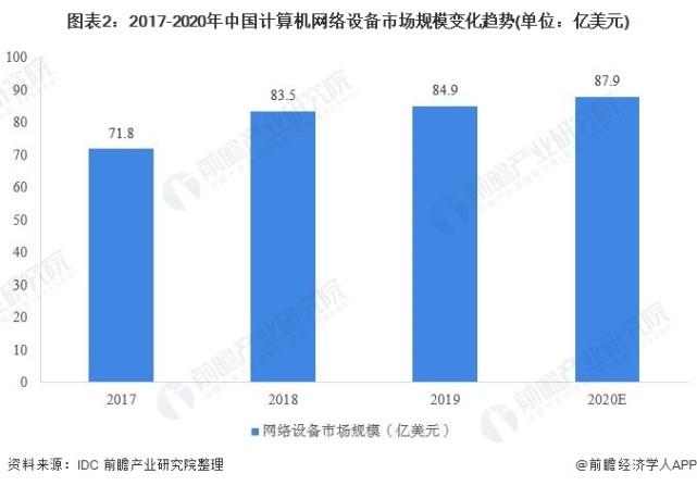 维修分配器报告分析:技术革新与行业发展趋势