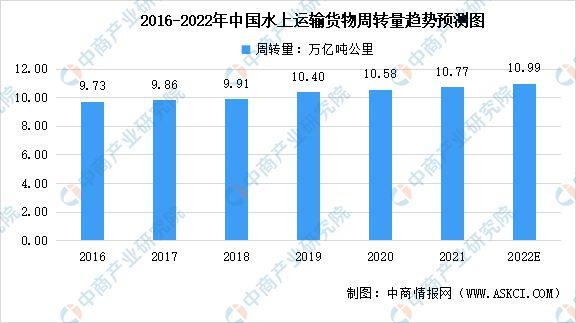 船舶维修保障需求报告解读:未来航运业发展的关键一环