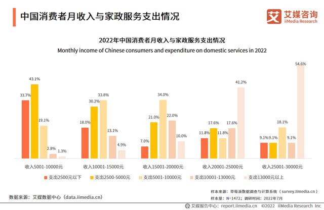 详细剖析维修工时调研报告，探寻行业发展趋势