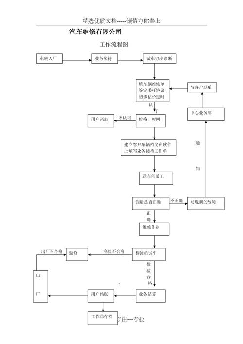 车辆维修报告审批流程介绍与规范