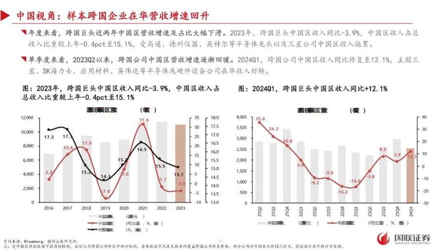 通信维修市场:新机遇下的挑战与展望