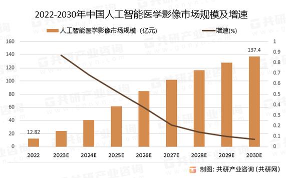 青浦区空调维修总结报告解读:技术革新与行业发展的未来展望