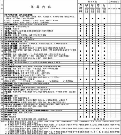 上海大众朗逸维修报告解读:品质保障下的无忧驾驶