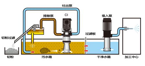 供水泵维修报告_探寻水泵故障之源，确保城市供水安全