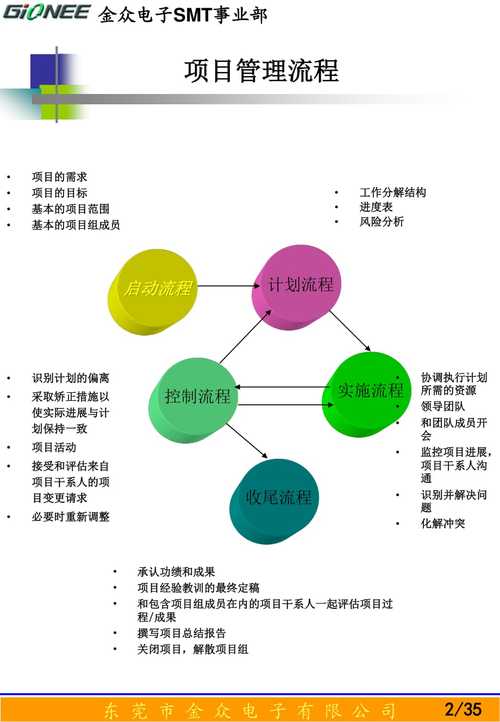 公路车维修工作总结报告解读:铸就品质,提升效率