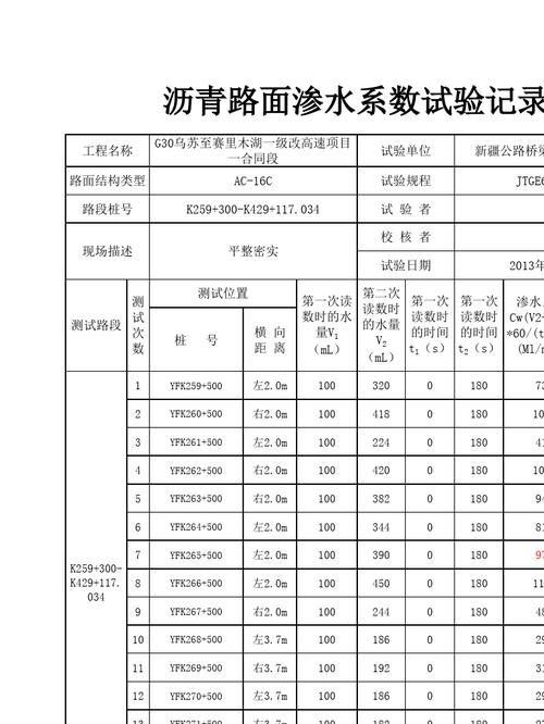 关于某堰塘渗水维修的全面报告