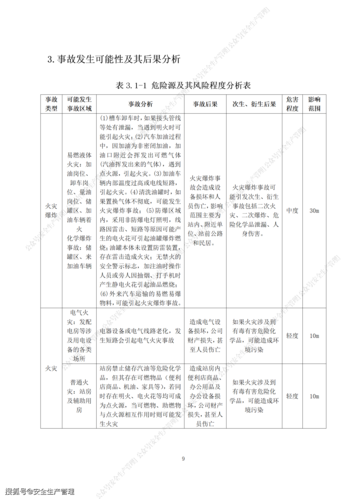 加油站维修改造事故报告分析:安全意识与责任担当的启示