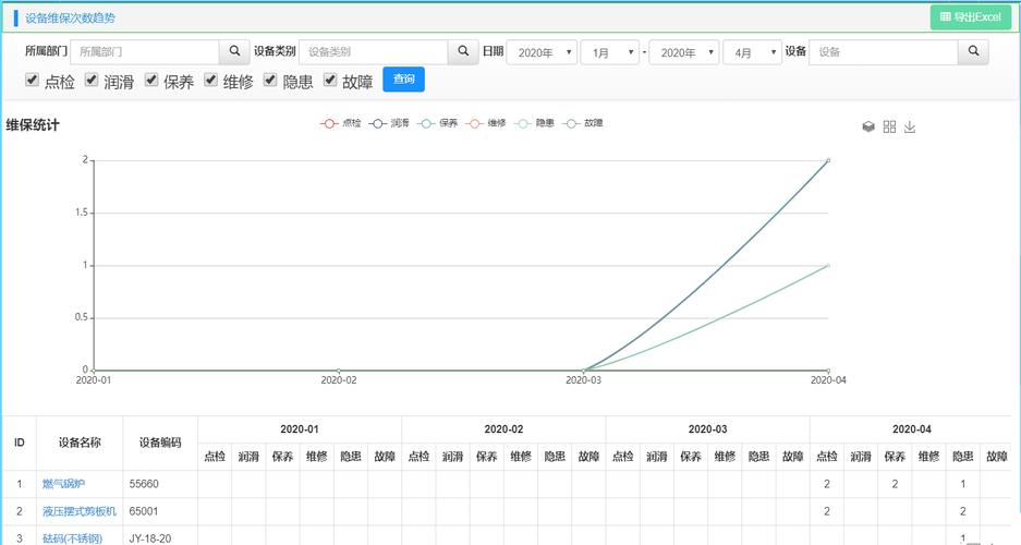 动力设备维修报告解读：设备维护的重要性与未来趋势