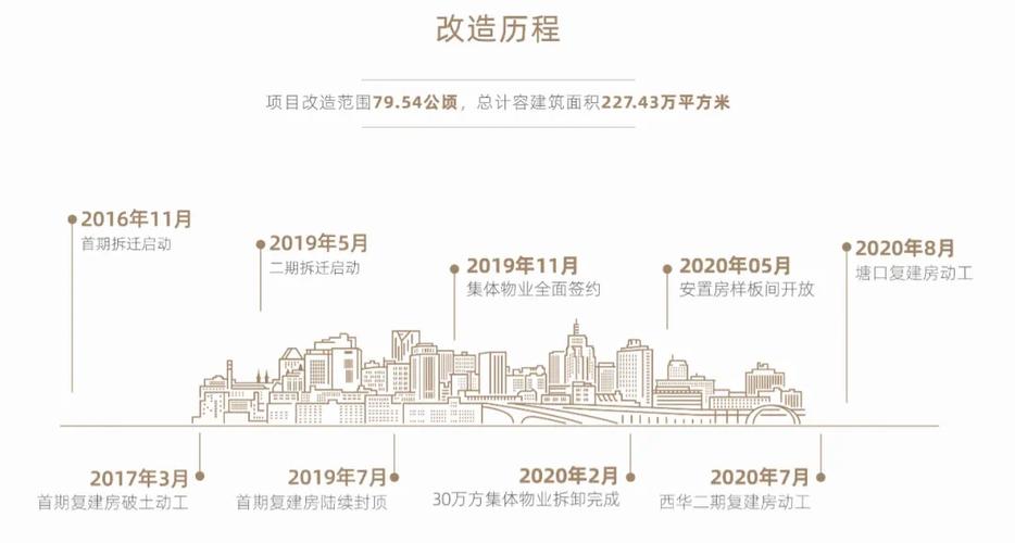南宁旧房维修申请报告:守护城市记忆,让历史建筑焕发新生