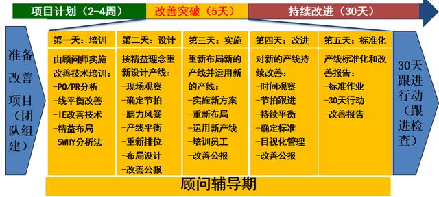 售后维修报告分析:洞察产品可靠性,助力企业持续改进