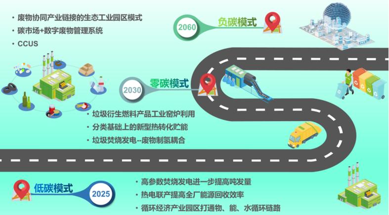 垃圾场改造:迈向环保与可持续发展的新篇章