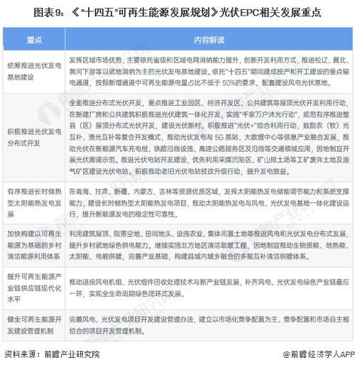太阳能系统维修请示报告分析及前瞻