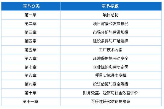 创新驱动,维修公司崛起_基于可研报告的详细分析