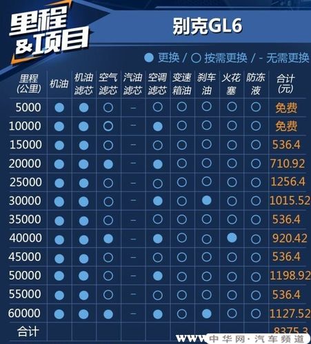 别克性能维修报告详细解读:科技驱动下的汽车保养之路
