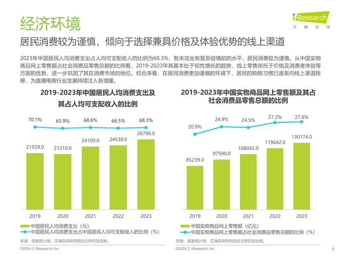 剖析购买维修材料报告,讨论维修市场发展趋势