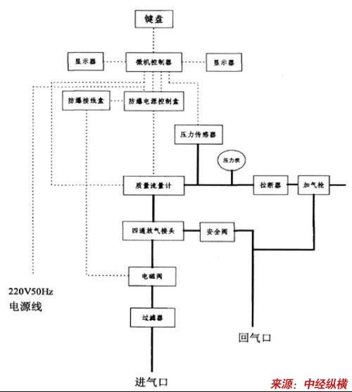 加气机维修报告解读:技术创新与安全保障并行