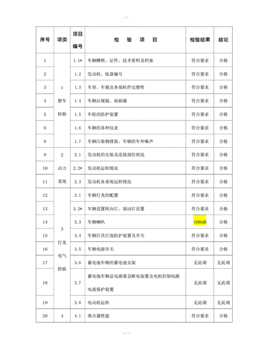叉车维修自检报告:守护物流安全,提升效率的坚实后盾