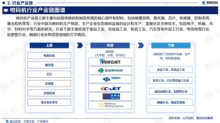 喷码机维修报告解读：技术创新与行业发展的新篇章