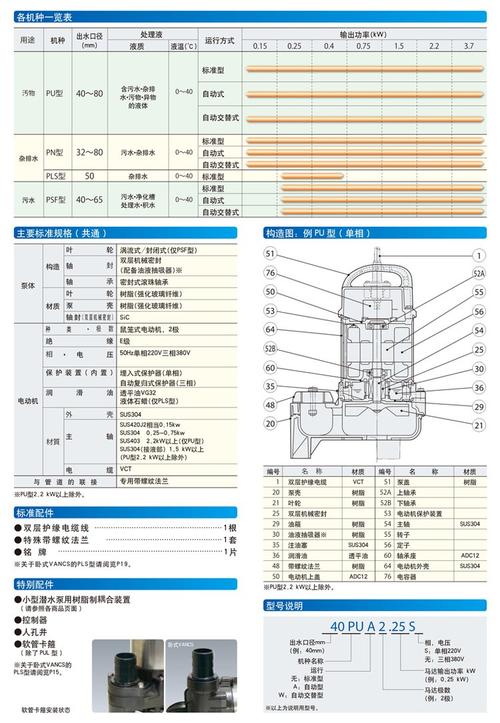 地下排污泵维修申请报告解读:确保城市污水处理的“心脏”稳定跳动