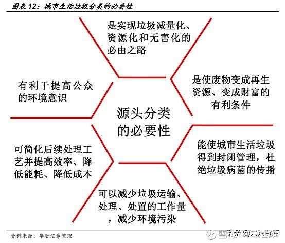 垃圾处理厂的革新之路_从维修报告看我国环保事业的未来