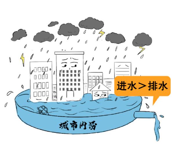 城市排水系统的守护者_道路排水维修报告解读