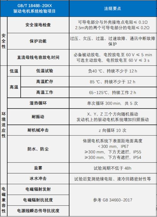 新能源汽车动力电池维修报告_以某品牌为例
