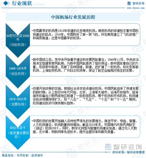 机场维修行业:挑战与机遇并存,推动我国航空事业发展