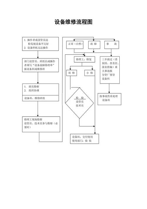 机械维修报告流程:严谨规范,保障设备高效运行