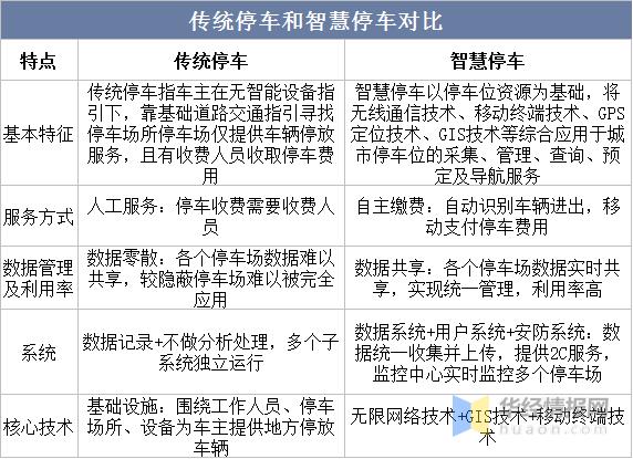 机械车库维修报告解读:智慧停车时代的守护者