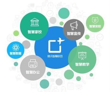 校园维修线路改造:提升教育设施现代化,铸就智慧校园新篇章