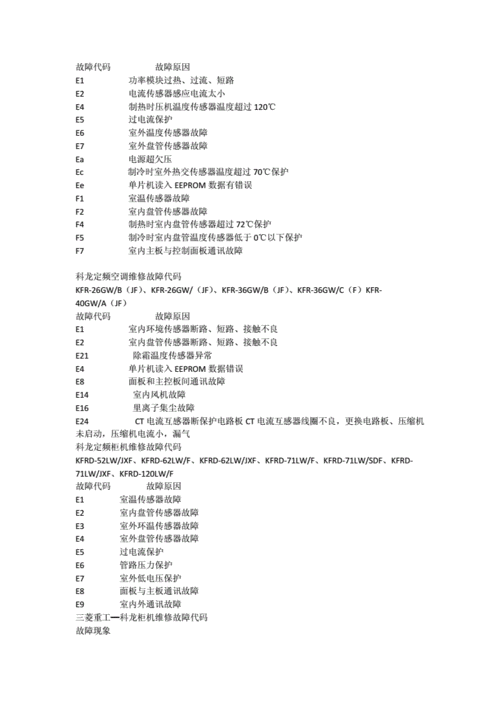空调维修故障鉴定报告解读:介绍空调故障背后的真相