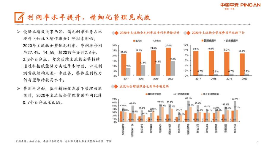 精细化物业维修,构建和谐宜居社区_物业维修计划报告解读
