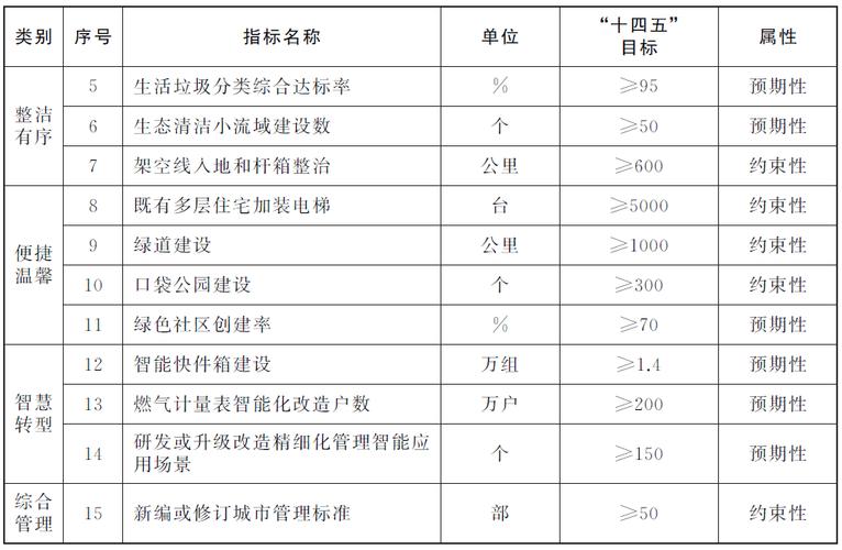 精细化管理，打造宜居家园_房屋维修报批报告范文解读