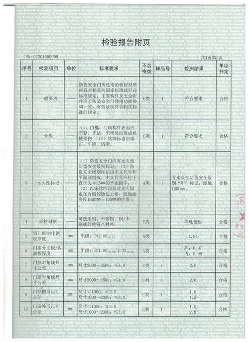 精细维护,铸就办公之门新颜_详细介绍办公门维修报告