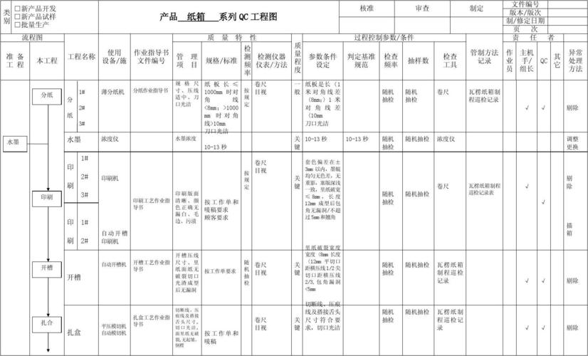 纸箱维修行业的革新与发展_以纸箱维修述职报告为例