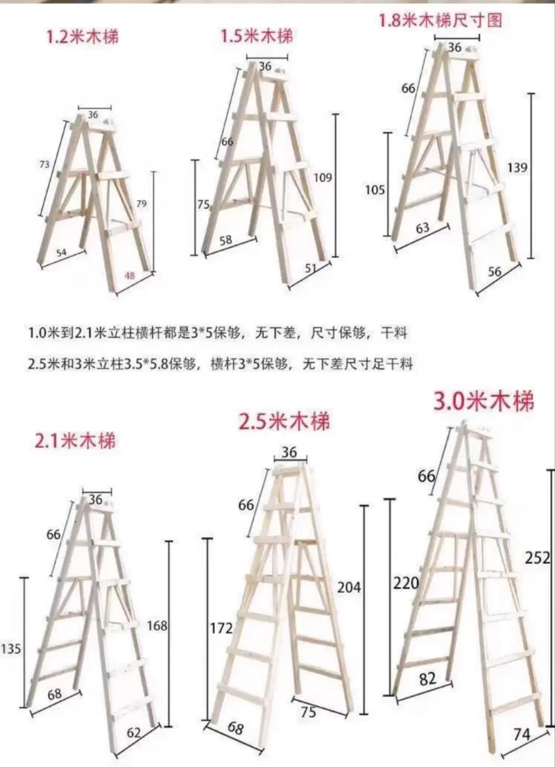 维修专用梯子介绍报告解读：安全与效率的双重保障